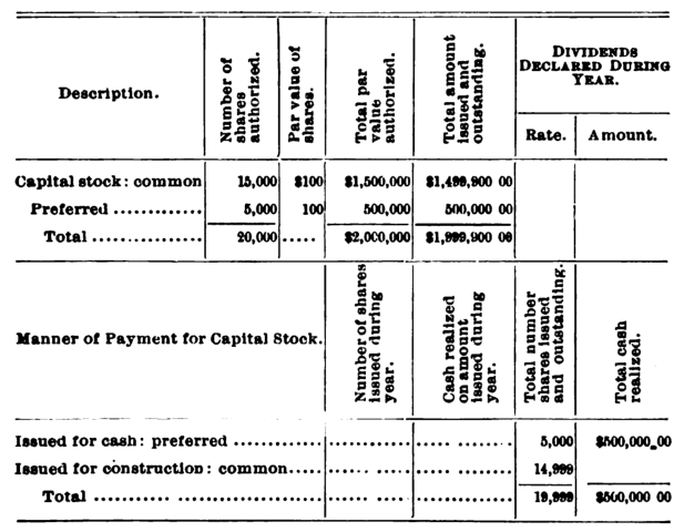 Source table